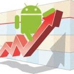 android-auga