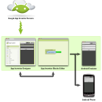 AppInventor